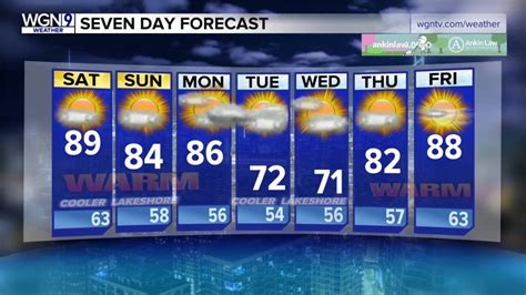 Skilling: Warm, dry weekend ahead